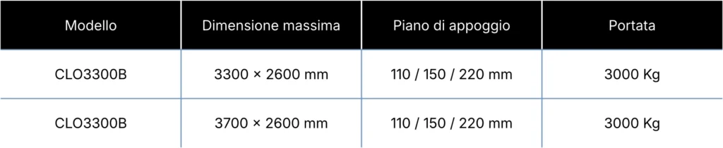 Glass Storage Systems Technical Specifications Model CLO3300B Schiavo