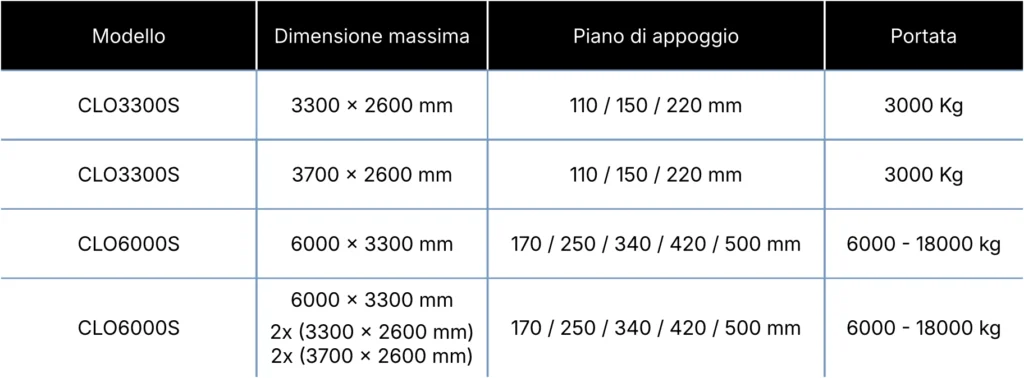 Glass Storage Systems Technical Specifications Model CLO3300S Schiavo