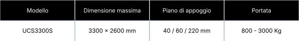 Glass Storage Systems Technical Specifications Model UCS3300S Schiavo