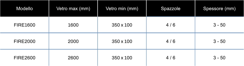 Specifiche Tecniche Lavatrice Modello FIRE Schiavo