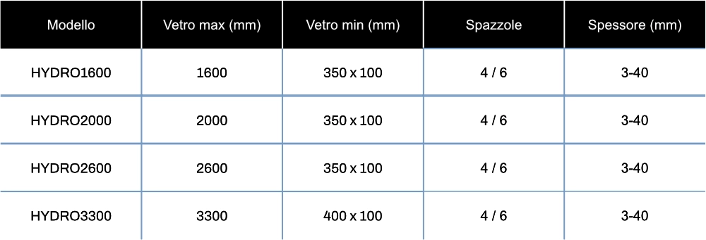 Specifiche Tecniche Lavatrice Modello HYDRO Schiavo